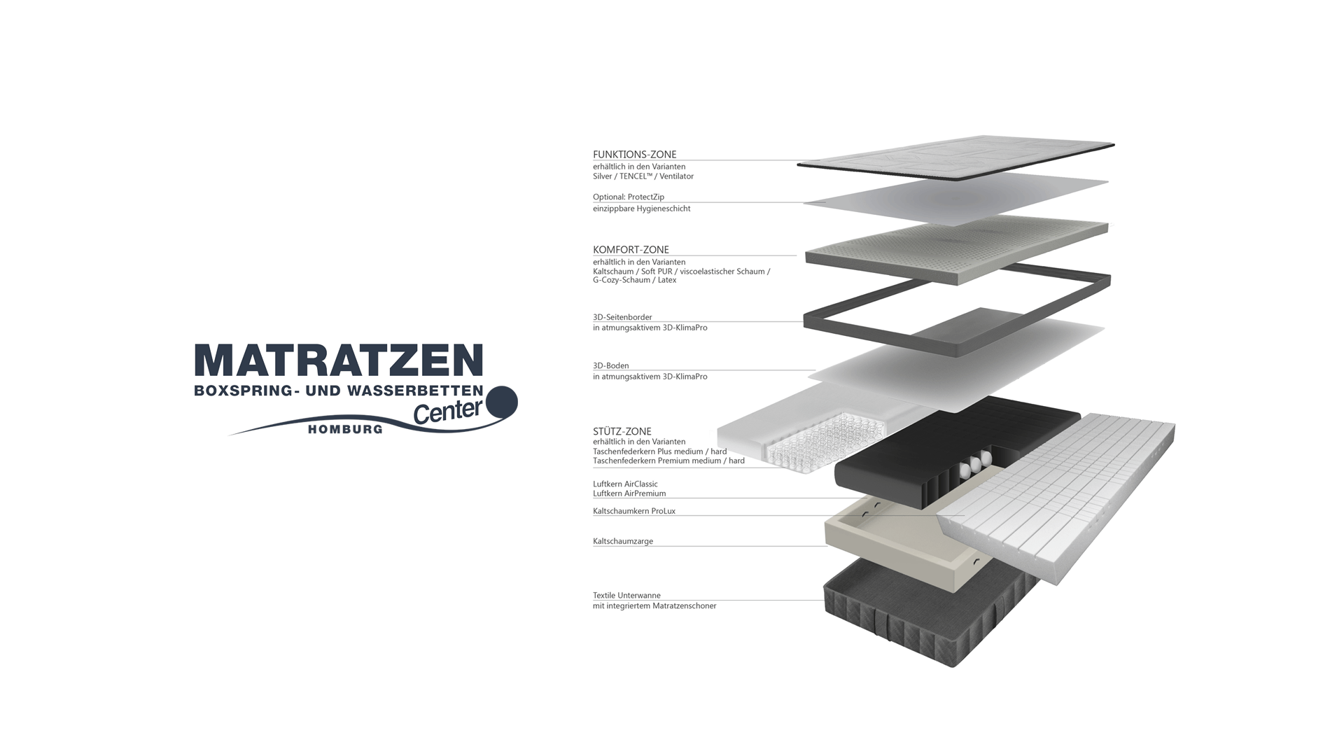 MVU Vario Med Qualität im Matratzen Boxspring und Wasserbettencenter Homburg